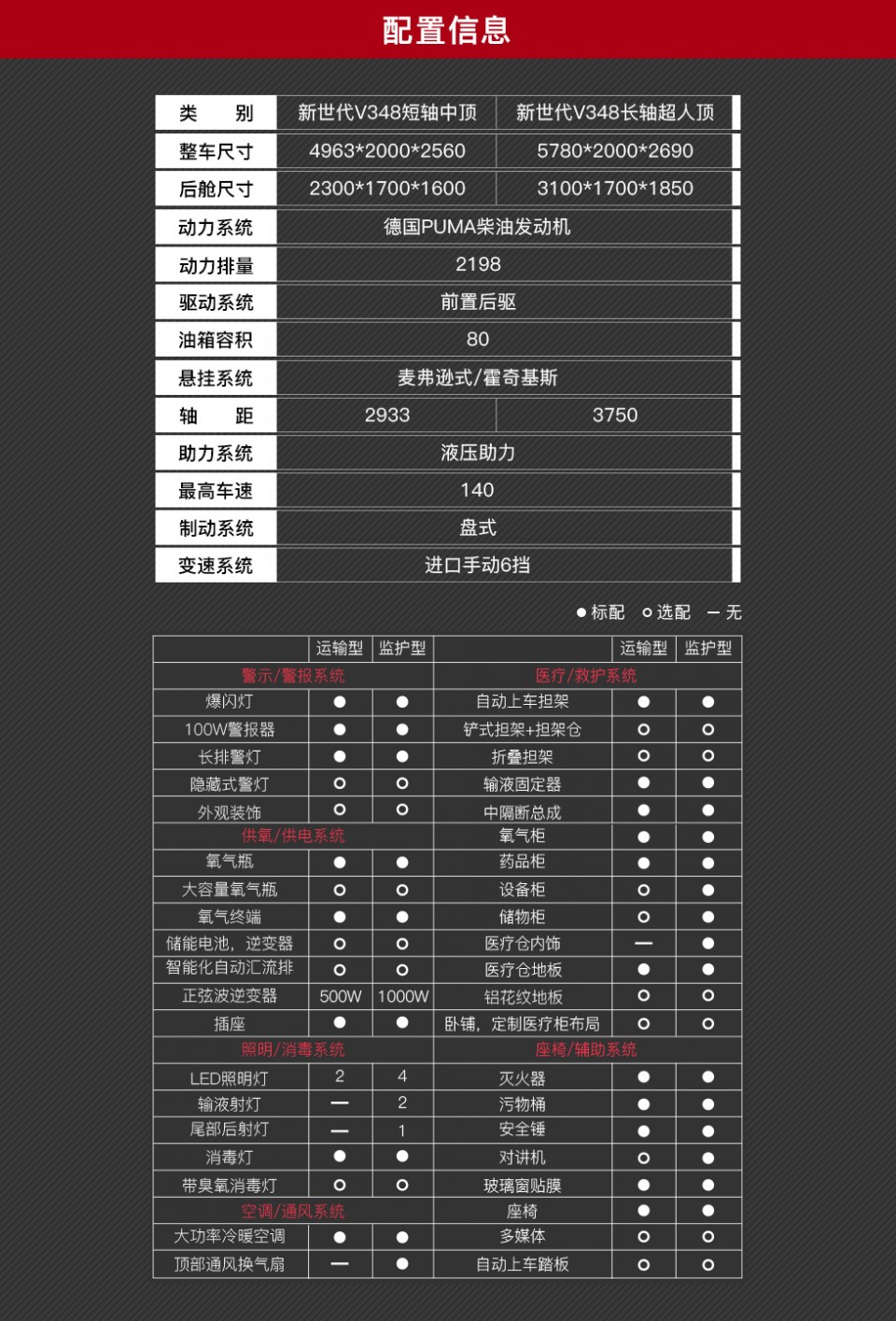 福特V348救護車廠家報價 (2)